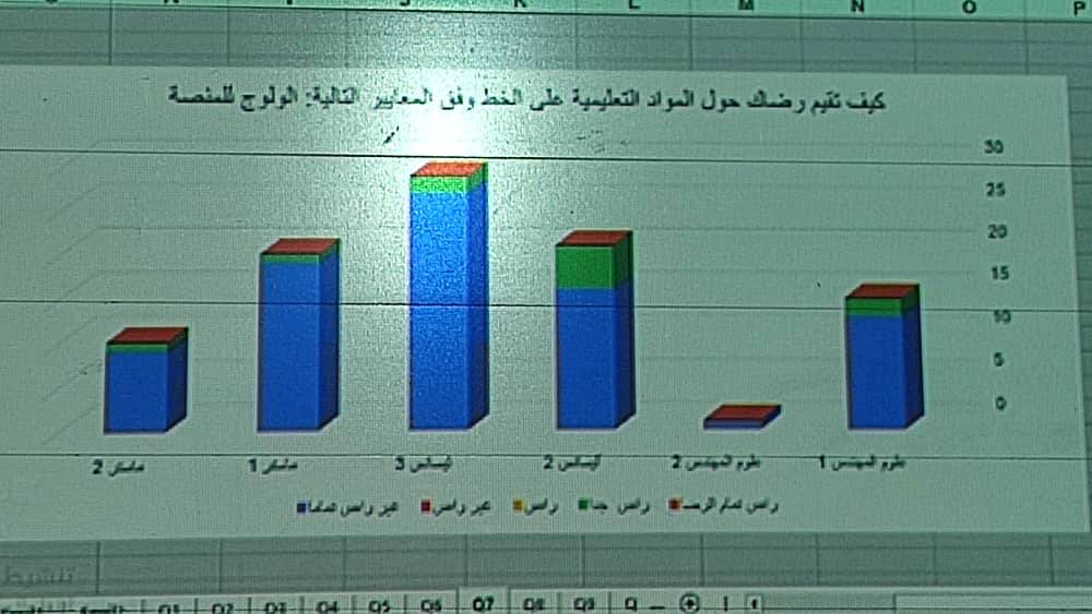 دورة تكوينية حول الجودة